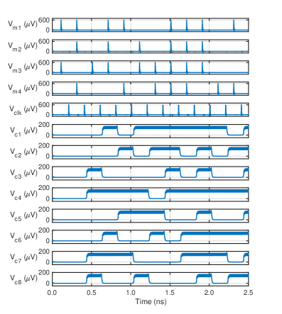 Simulation results demonstrate a 5 GHz SFQ-based RM(1,3) code encoder, leveraging SFQ-to-DC converters as an interface circuit to facilitate operation.