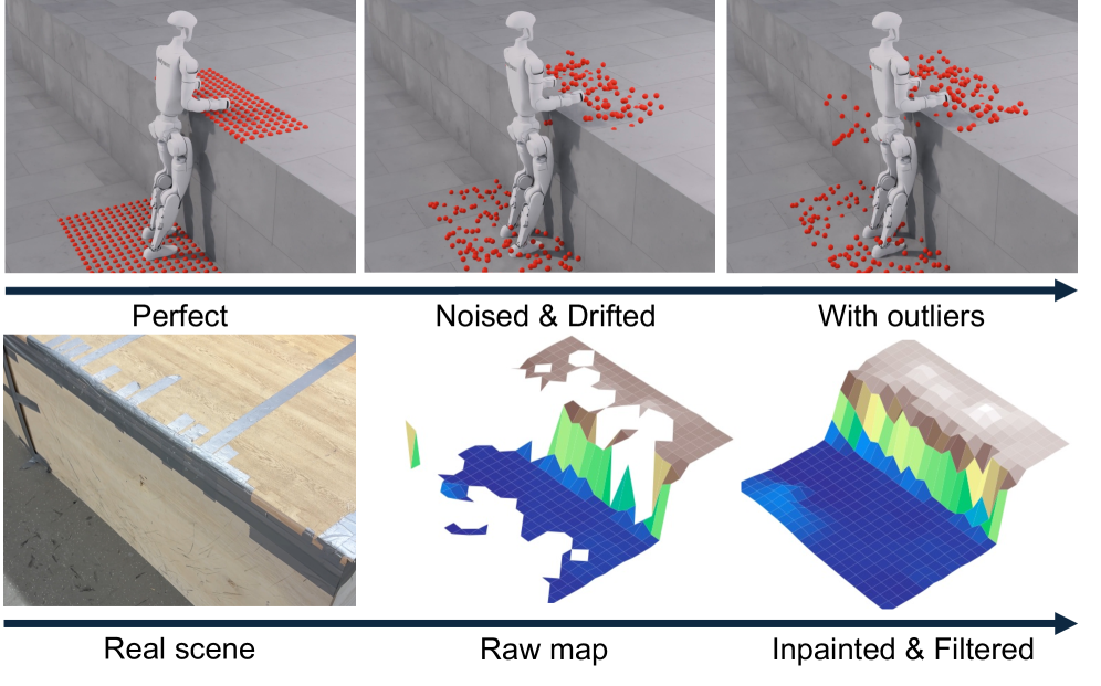 A combined simulation-based artifact modeling and real-world post-processing pipeline effectively bridges the gap between simulated and real-world LiDAR mapping.