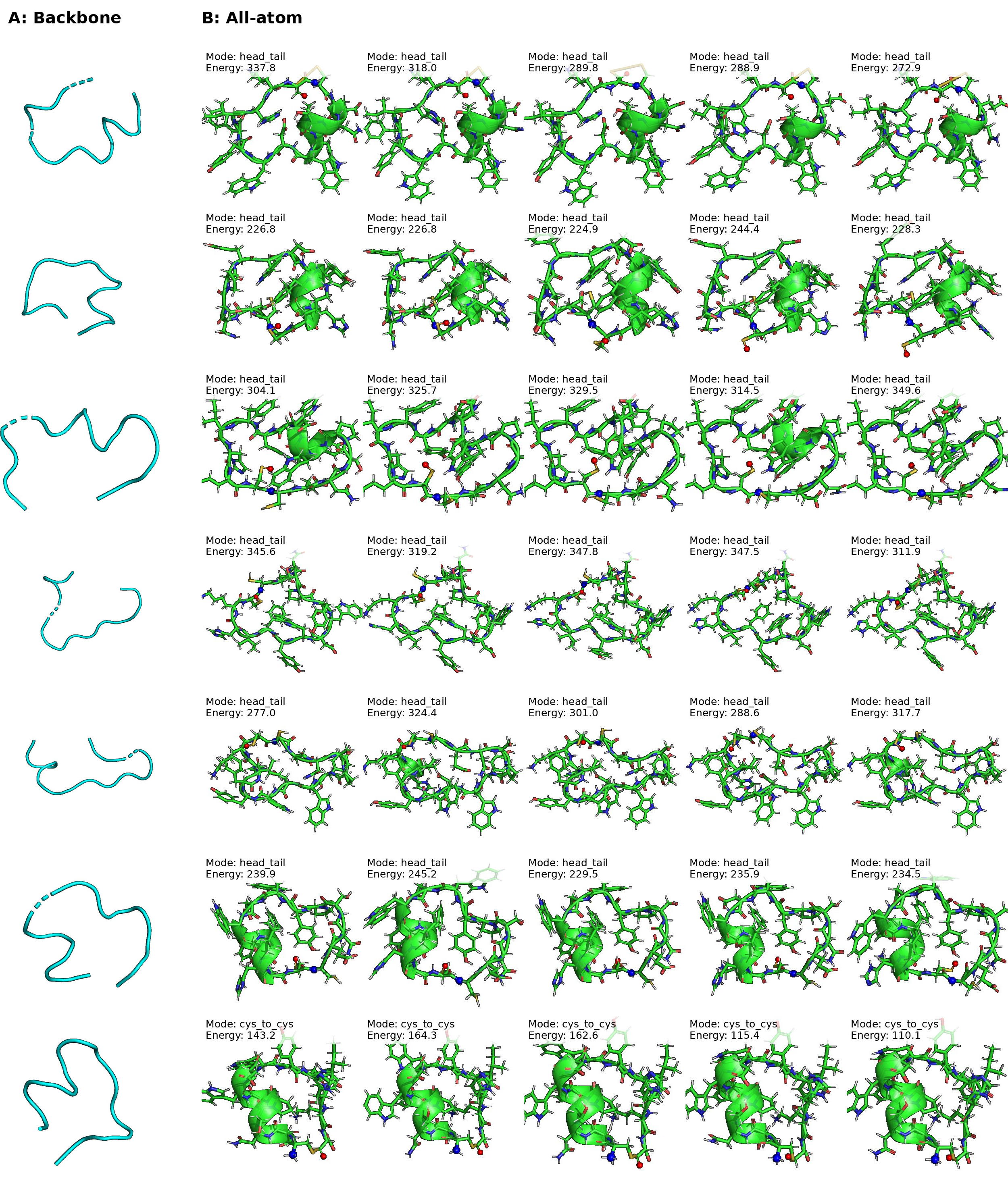 MuCO успешно генерирует пептидные структуры, демонстрируя способность к формированию двух различных типов циклизации: замыкания пептидной цепи и образования дисульфидных связей между цистеинами, что подтверждается визуализацией каркасов на первом этапе (cyan) и полными атомными моделями на последующих этапах (green).