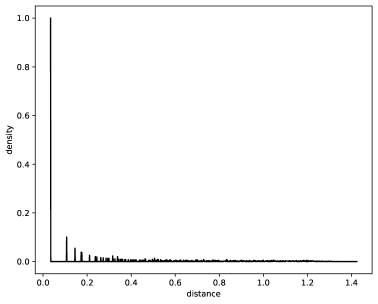Плотность вещества в зависимости от радиального расстояния демонстрирует конфигурации, близкие к абсолютному минимуму <span class="katex-eq" data-katex-display="false">VV</span> (слева) и на 1.5% выше этого минимума (справа).