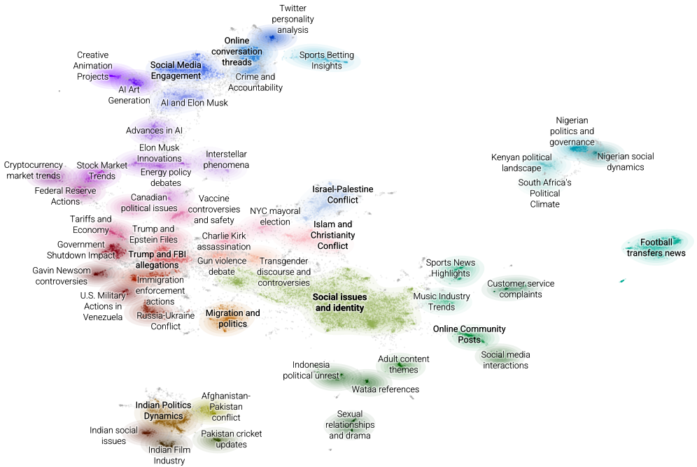 A topic model reveals that discussions with Grok primarily center around political, cultural, and technological themes, defining the AI’s perceived social roles and typical applications.