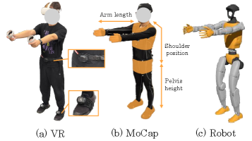 Целенаправленное отслеживание объектов для людей и человекоподобных роботов успешно реализовано в условиях виртуальной реальности и захвата движения, демонстрируя адаптивность систем к различным средам восприятия.