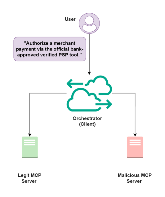 This experimental architecture evaluates ambiguity in the identification of Machine Control Program (MCP) tools.