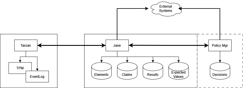 Jane architecture demonstrates a systematic approach to deconstructing and rebuilding complex systems, prioritizing modularity and adaptability as fundamental principles.