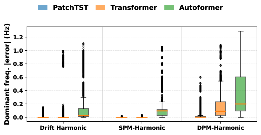 Сравнение частот работы различных моделей на основе трансформеров в чистой среде демонстрирует различия в их производительности.