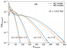 Charged particle multiplicity in proton-oxygen collisions increases with center-of-mass energy <span class="katex-eq" data-katex-display="false">\sqrt{s}</span> (2.36, 5.02, 9.62, and 13 TeV) and varies with pseudorapidity, exhibiting differences between the Alpha Cluster and Woods-Saxon models.