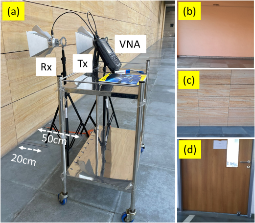 Experimental radar measurements of scattered electric fields were conducted to characterize the penetration capabilities through walls of varying compositions and thicknesses, including a <span class="katex-eq" data-katex-display="false">30</span> cm brick and concrete wall, a <span class="katex-eq" data-katex-display="false">40</span> cm brick wall with ceramic tiling, and a <span class="katex-eq" data-katex-display="false">3.5</span> cm door.