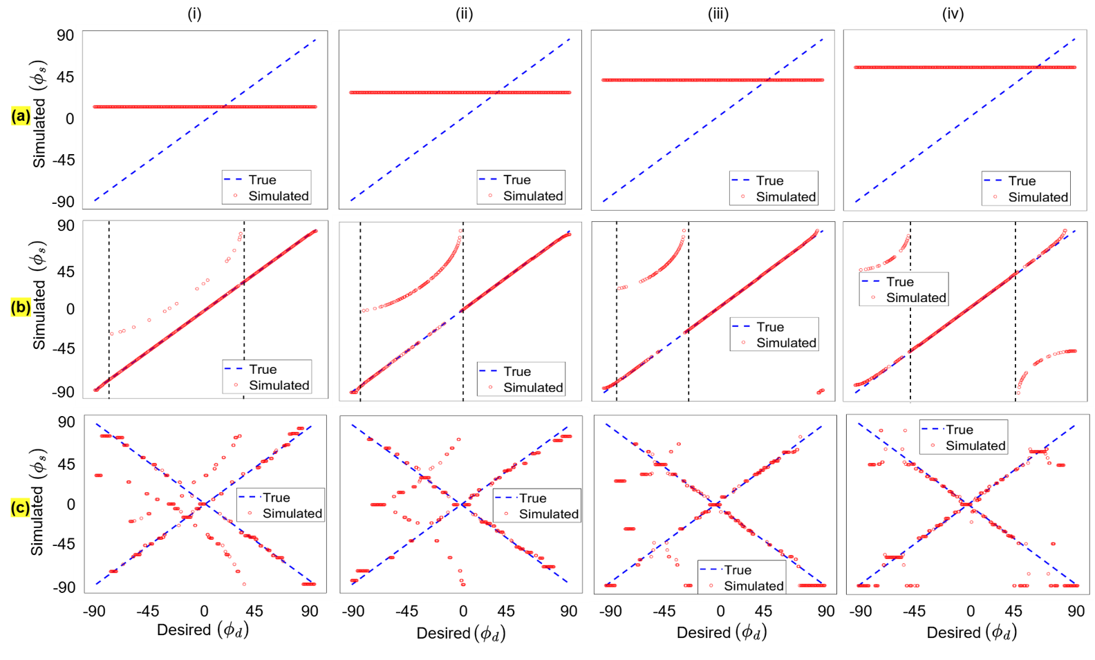 На рисунке представлены различные конструкции RIS: металлическая, однолучевая и двухлучевая, для углов падения от -15<span class="katex-eq" data-katex-display="false">^\circ</span> до -60<span class="katex-eq" data-katex-display="false">^\circ</span>.