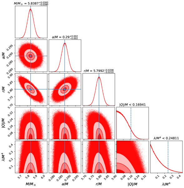 Анализ колебаний квазипериодических осцилляций (QPO) в рентгеновском источнике GRO~J1655-40 позволяет ограничить параметры вращающейся чёрной дыры, указывая на её массу и угловой момент.
