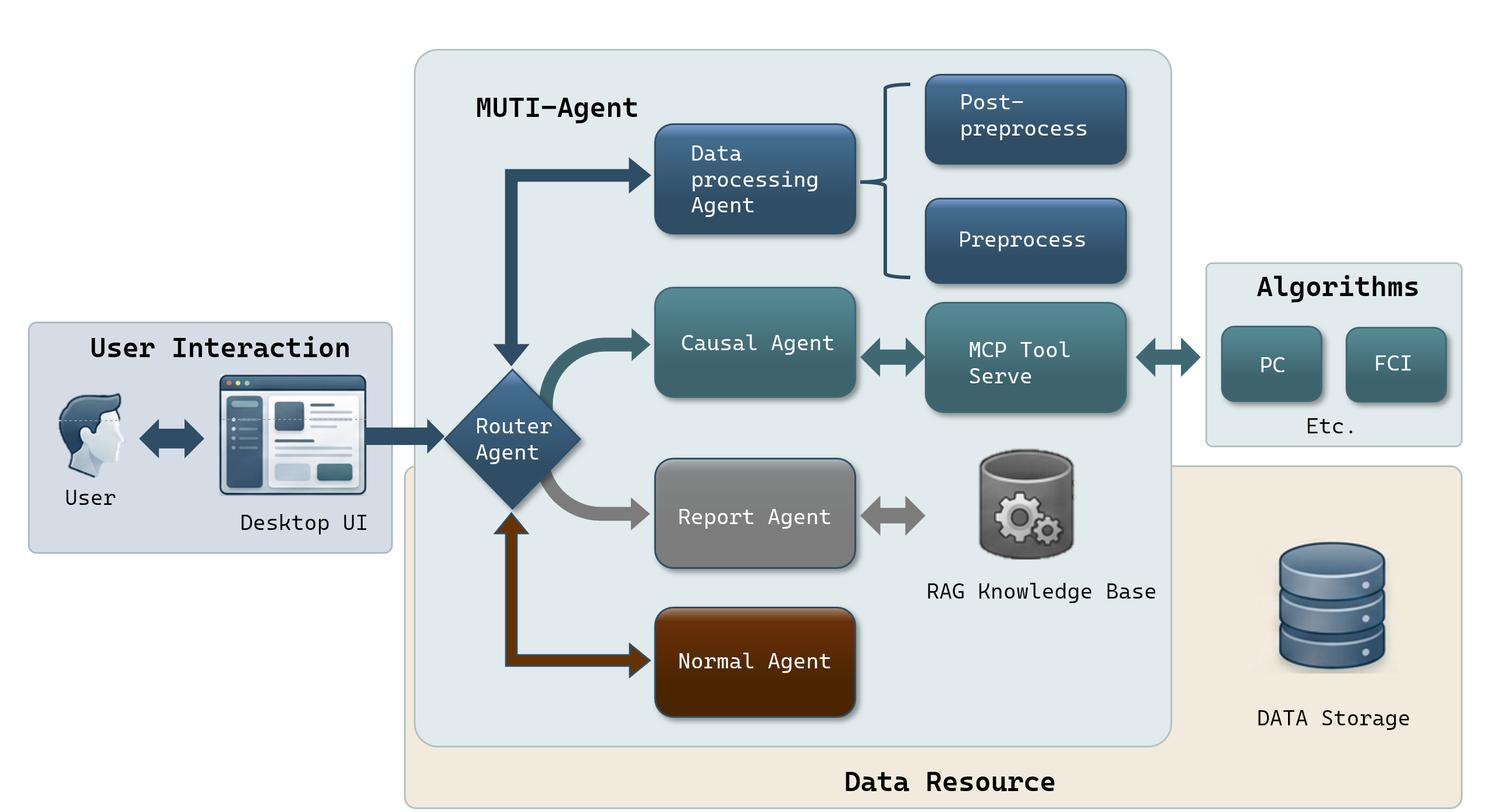 The CausalAgent interface streamlines causal inference by providing a unified workflow for defining interventions, estimating treatment effects, and assessing the robustness of causal claims.