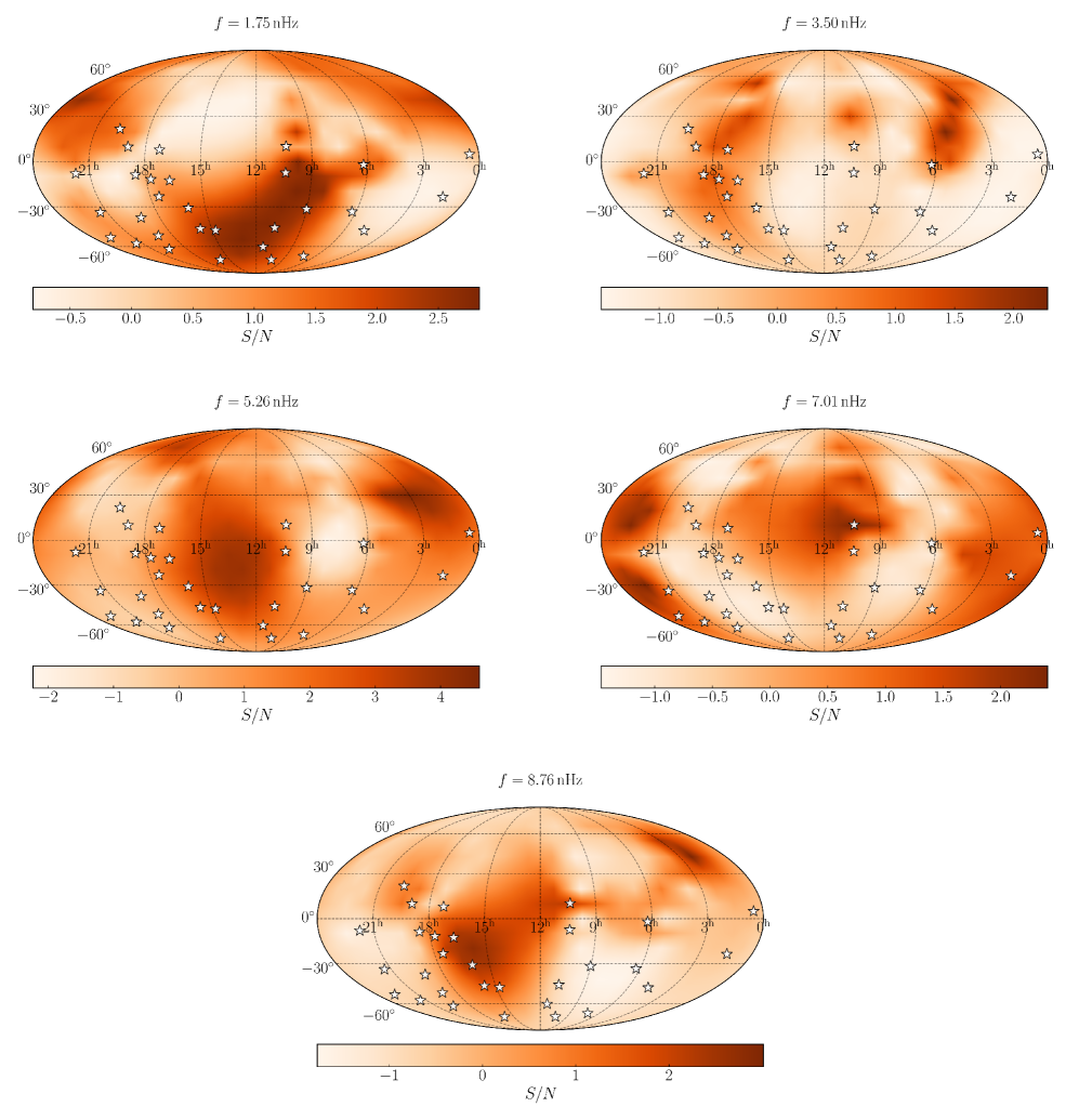 Анализ карт неба, построенных для пяти нижних частотных диапазонов гравитационно-волнового фона методом радиометра, выявил потенциальный источник повышенной мощности сигнала в диапазоне 5.26 нГц, локализованный вблизи пульсаров PPTA и характеризующийся максимальным отношением сигнал/шум, равным 0.016.