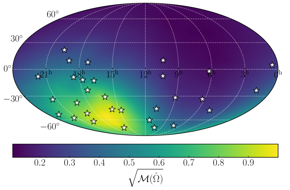 Карта неба, демонстрирующая чувствительность к гравитационно-волновому фону, указывает на то, что наиболее высокая способность к обнаружению анизотропий гравитационных волн достигается в областях, где плотность пульсаров максимальна, отражая прямую зависимость между распределением источников и возможностью их регистрации.