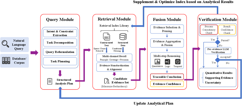 A cohesive framework for analytical search prioritizes a systemic understanding, recognizing that effective retrieval emerges not from isolated components, but from the interconnectedness of the entire process - a principle mirroring the behavior of living organisms where structure dictates function →.