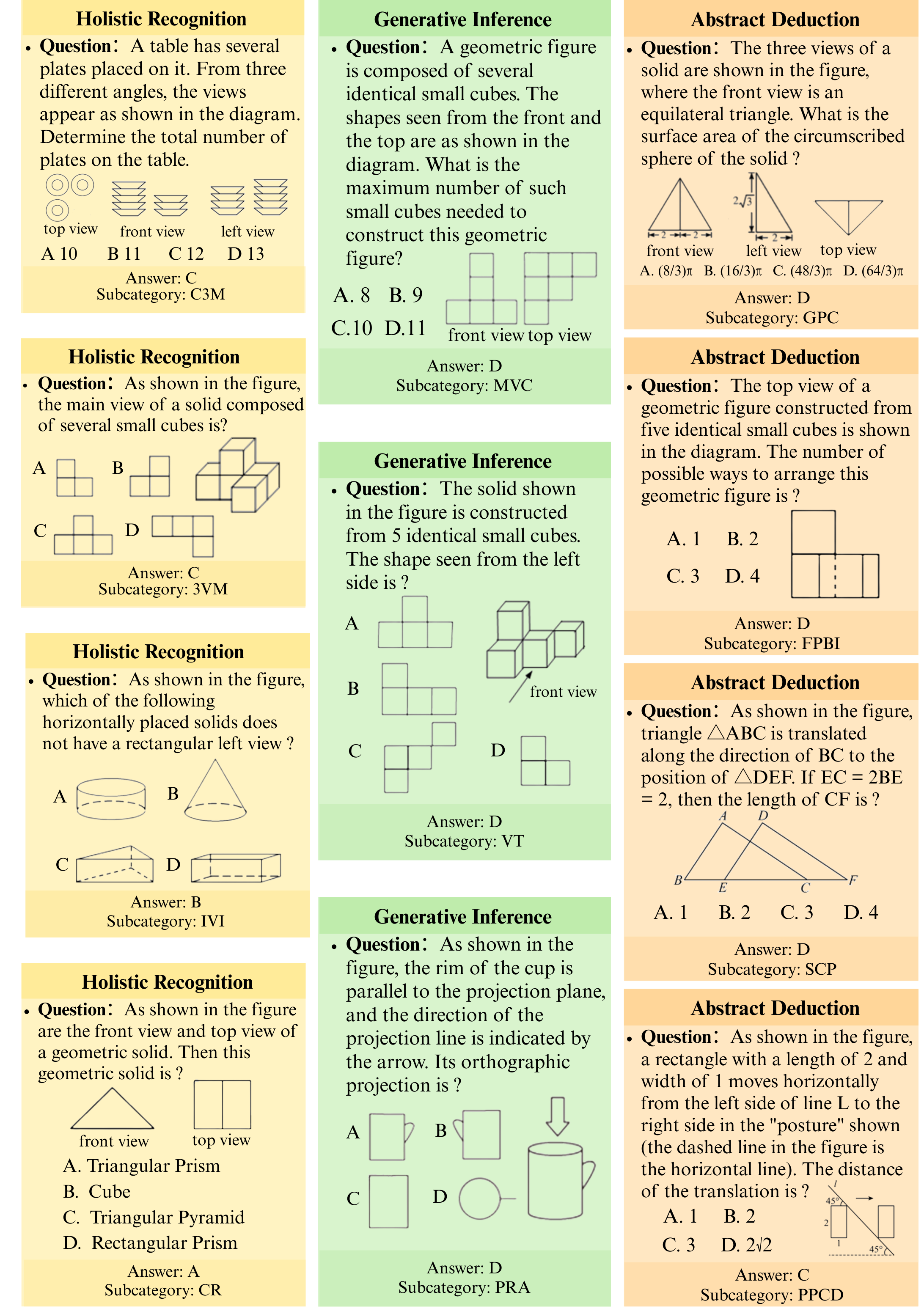 MathSpatial-Bench presents a diverse set of 11 subcategories of math problems designed to evaluate reasoning across holistic recognition, generative inference, and abstract deduction.