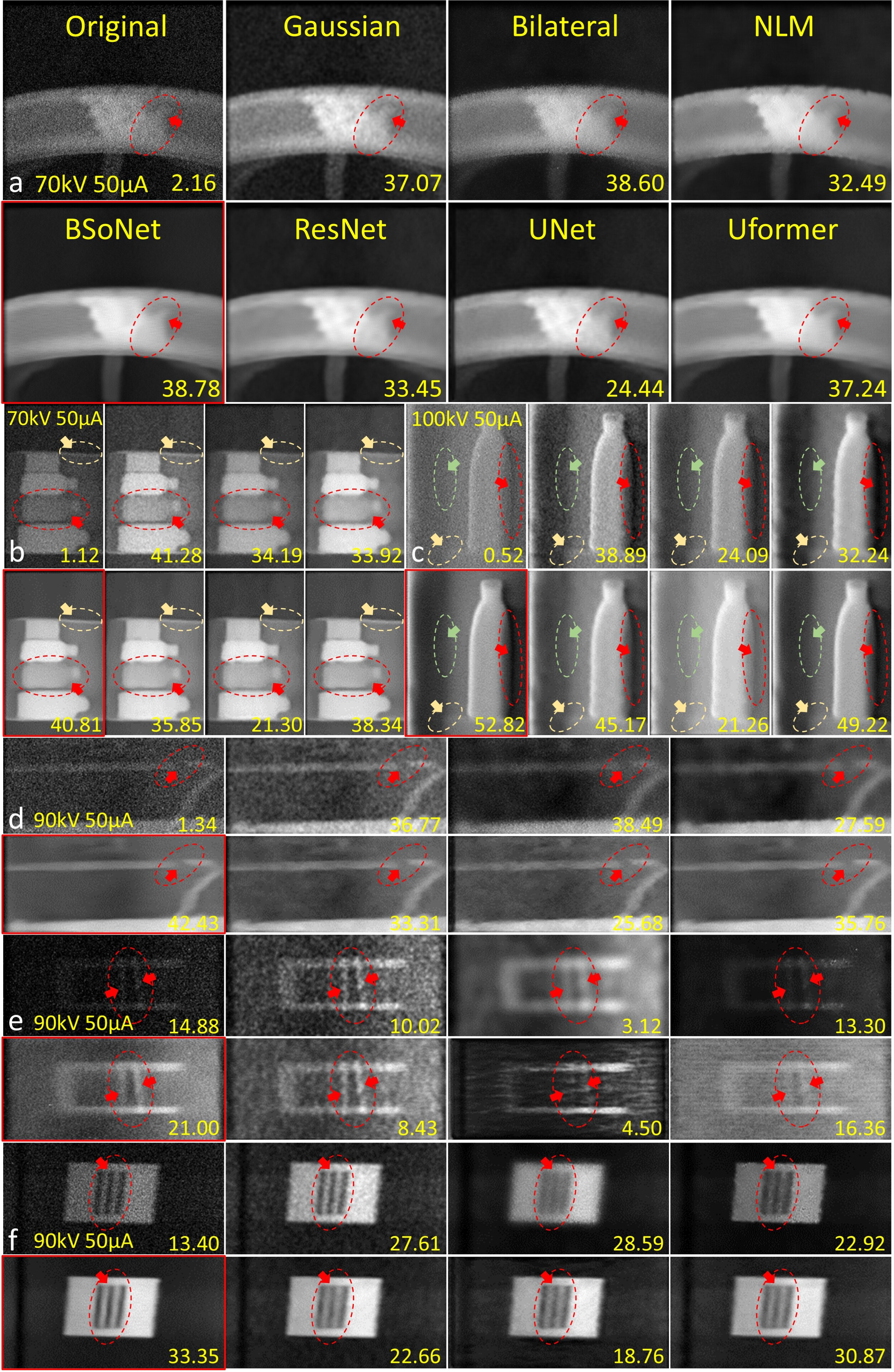 Визуальная оптимизация BSoNet значительно улучшает локальный контраст и общее качество изображения по сравнению с другими методами, что наглядно демонстрируется на представленных примерах и детализировано в группе (a).