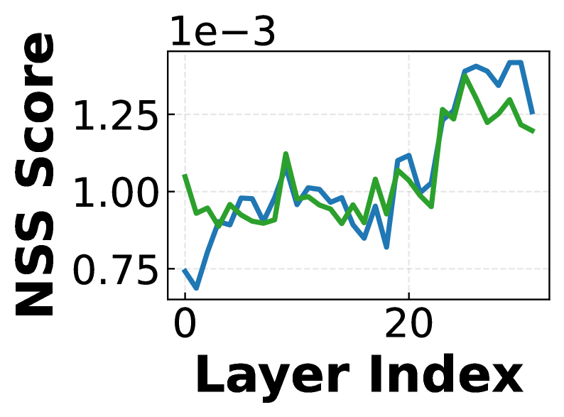 Fusion methods are ranked by their ability to preserve the spectral properties of parent models, as indicated by the Normalized Spectral Shift (NSS), where lower values denote better preservation, with the y-axis for SCF-RKL adjusted for clarity.