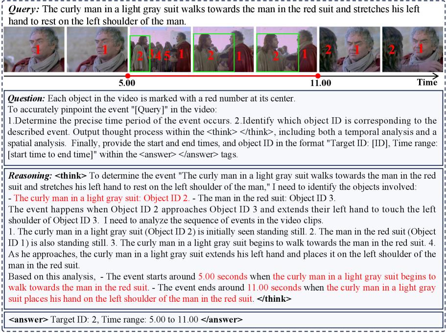 Исследование демонстрирует применение STVG-R1 к задаче пространственно-временной привязки видео, позволяя оценить эффективность модели в контексте анализа и интерпретации видеоданных.