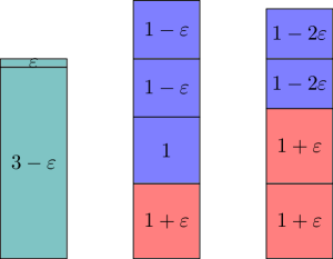На основе анализа примера 2.10, визуализация положения объектов с точки зрения агента 11 демонстрирует, что множество [latex]X\_1 = \{g\_1, g\_2\}[/latex] является допустимым решением в рамках критерия EEFX.
