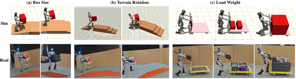 HAIC успешно демонстрирует устойчивое взаимодействие с разнообразными поверхностями и неподкреплёнными объектами в задачах манипулирования, таких как толкание, перенос и передвижение по местности, обеспечивая обобщение в отношении размера объектов, ориентации поверхности и веса груза.