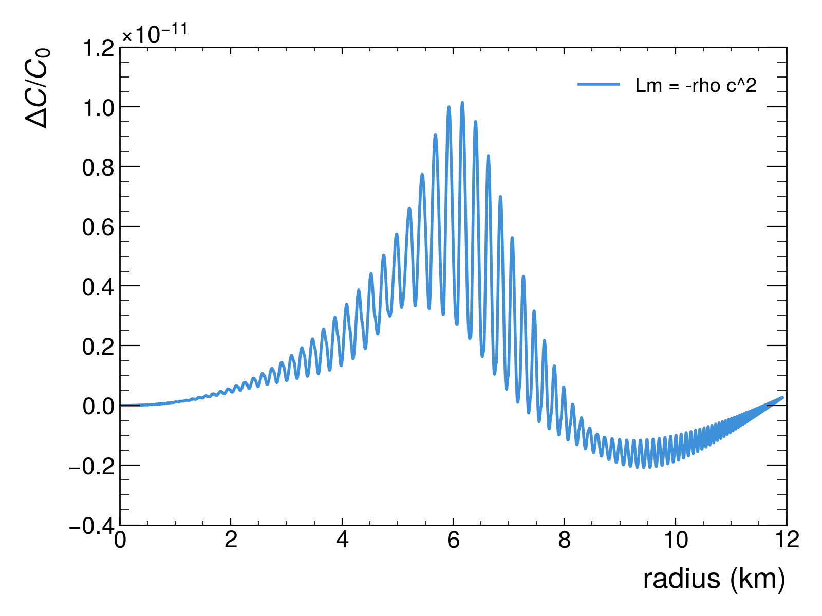 In Entangled Relativity, the relative variation of a constant, [latex]\frac{C\_{i}-C\_{0}}{C\_{0}}[/latex], is numerically integrated and demonstrably changes with radius, exhibiting a dependency linked to a central density of 100 MeV/fm[latex]^{3}[/latex].