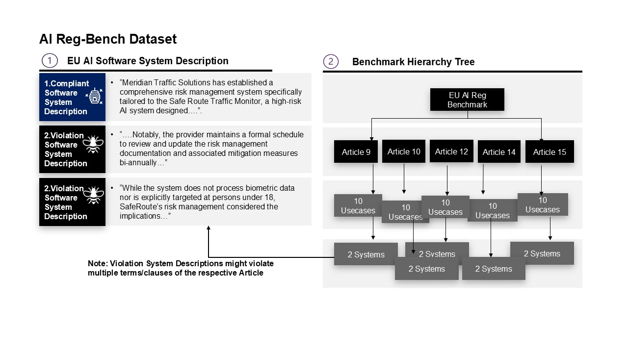 Набор данных AI Reg Benchmark предназначен для оценки и сравнения различных алгоритмов регуляризации в задачах искусственного интеллекта.