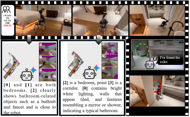 В ходе испытаний в реальных условиях робот 3DGSNav успешно выполнил навигацию и обнаружил туалет, что демонстрирует эффективность упрощенного процесса рассуждений.