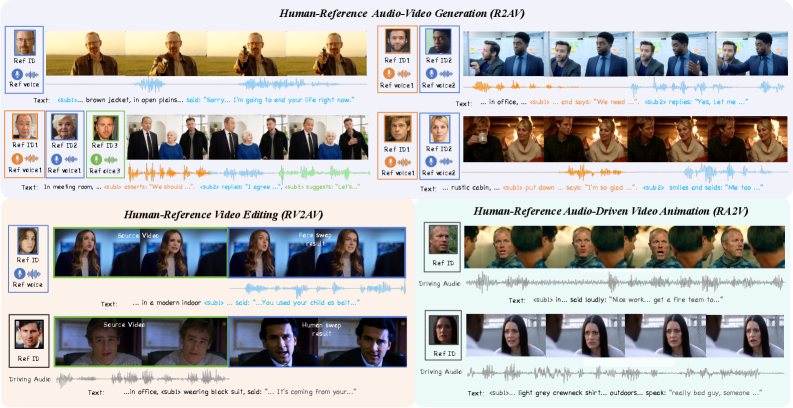 DreamID-Omni представляет собой комплексное решение, объединяющее генерацию аудио-визуального контента на основе референсов, редактирование видео и анимацию на основе звука, что позволяет создавать мультимедийный контент с высокой степенью согласованности и контроля.