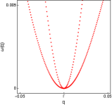 The study demonstrates that a specific spin configuration within the Ising Hamiltonian-characterized by [latex]1/9[/latex] and [latex]1/9[/latex]-plateau states-induces a corresponding lattice distortion, subsequently manifesting as a unique phonon spectrum along the K-Γ-M-K pathway and exhibiting distinct characteristics within localized regions of that spectrum.