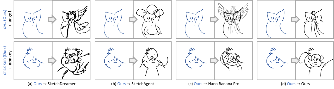 Результаты показывают, что использование фиксированного начального эскиза, сгенерированного нашим методом, позволяет добиться более высокой структурной согласованности и успешности, поскольку совместная оптимизация <span class="katex-eq" data-katex-display="false">S_{\text{delta}}</span> с префиксом обеспечивает более эффективное формирование второго концепта по сравнению с последовательным добавлением.