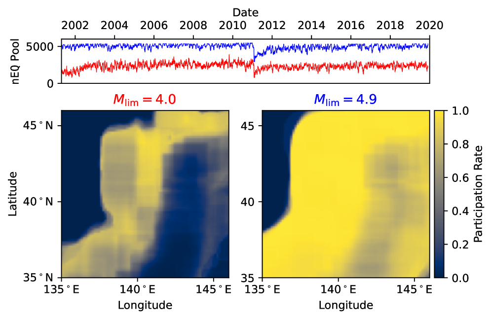 The availability of training samples differs significantly between models, with the model exhibiting superior performance (<span class="katex-eq" data-katex-display="false">M_{\mathrm{lim}}=4.9</span>) retaining data in the <span class="katex-eq" data-katex-display="false">35^{\circ}\!-\!40^{\circ}\,\text{N}\times 140^{\circ}\!-\!145^{\circ}\,\text{E}</span> region affected by the Tōhoku earthquake, while another model loses access to this crucial data.