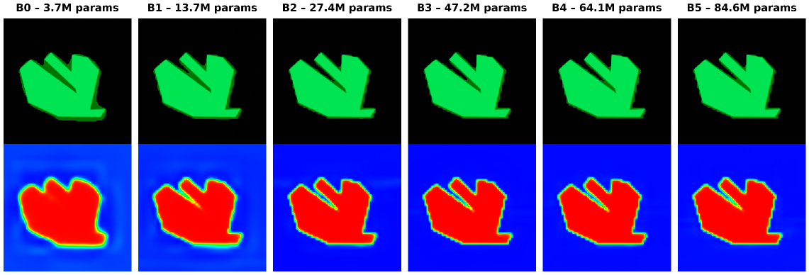 Обучение модели быстрее сходится на выпуклых частях объекта, что наблюдается независимо от размера модели и времени обучения, как показано на наложенных масках и картах вероятностей после 10 эпох.