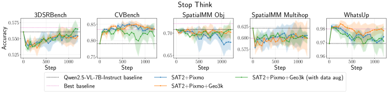 Результаты, полученные при использовании стратегии 