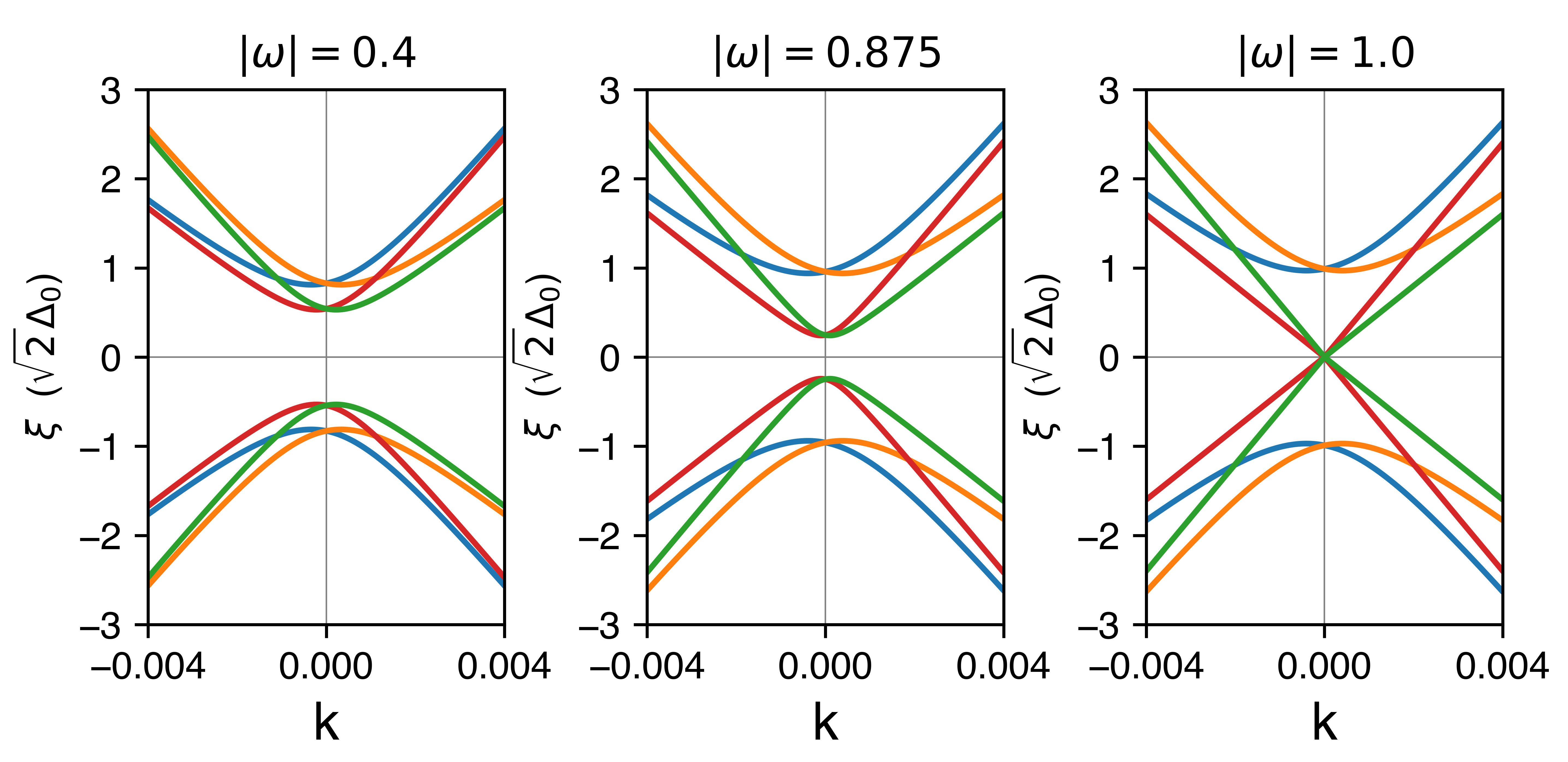The band structure of a triplet topological superconductor-specifically LaNiGa2-reveals that a strong triplet pairing interaction [latex]\omega = 1[/latex] sustains gapless superconductivity due to band sticking at the zone boundary, while weaker interactions [latex]\omega < 1[/latex] break degeneracy and introduce a gap in quasiparticle excitation.