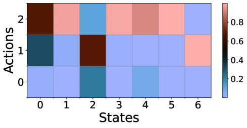 Оптимальная политика <span class="katex-eq" data-katex-display="false"> (\mu^{\\<i>}, \pi^{\\</i>}) </span> обеспечивает стабильность при перемещении NI-MFG, максимизируя надежность и минимизируя риски.
