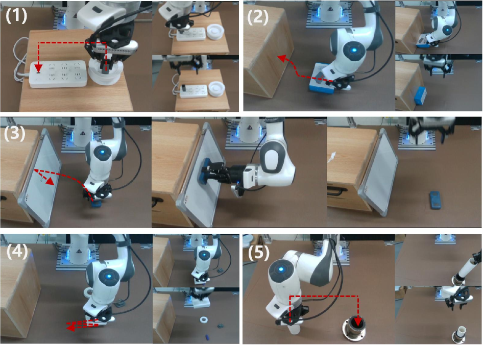 The robot successfully performs a variety of contact-rich manipulation tasks, including USB insertion, carton flipping, whiteboard wiping, plasticine rolling, and shaft-to-hole insertion.