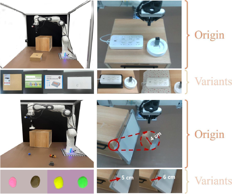 Generalization was evaluated by comparing performance on original experimental setups with variants designed to test object- and task-level adaptation.