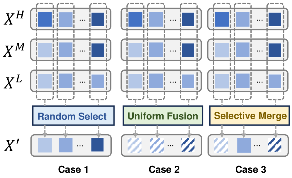 Применение стратегии объединения многобитных токенов позволяет эффективно сократить длину последовательности, как демонстрируют представленные примеры.