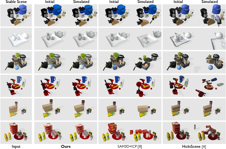 В симуляциях PyBullet наша методика обеспечивает физически стабильную, долгосрочную симуляцию с непересекающейся геометрией и когерентным контактом, превосходя существующие методы восстановления сцены.