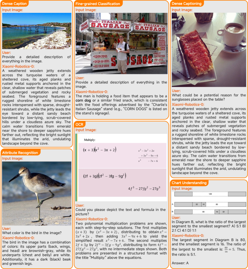Результаты качественной оценки модели Xiaomi-Robotics-0 на задачах, объединяющих зрение и язык, демонстрируют её способность к эффективной обработке мультимодальной информации.
