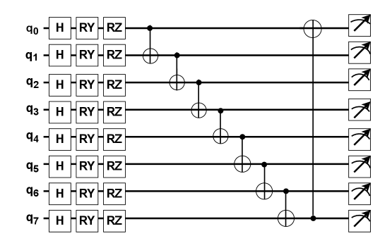 Разработка вариационных квантовых схем позволяет оптимизировать квантовые вычисления для решения сложных задач.