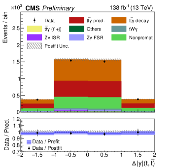 Measurements of the top quark charge asymmetry in <span class="katex-eq" data-katex-display="false">\overline{t}t</span> production from the ATLAS and CMS experiments confirm consistency with Standard Model predictions.