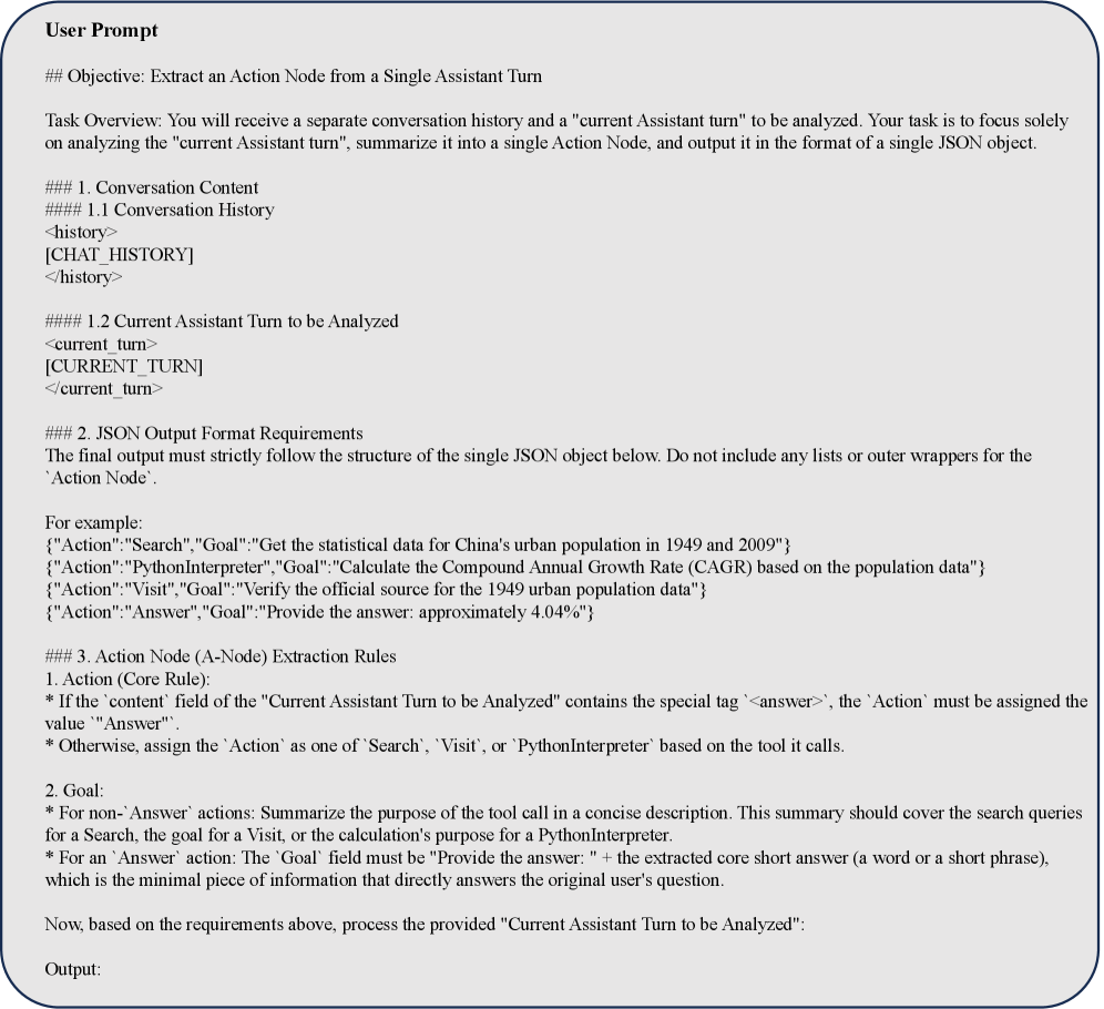 Извлечение узла действия происходит на основе заданного запроса.