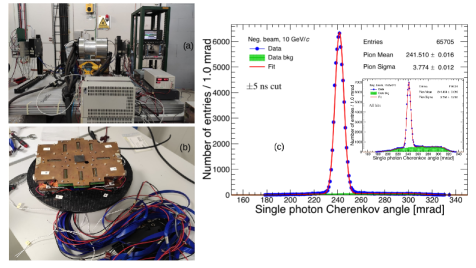 Испытания пучком подтвердили эффективность 5-наносекундной временной задержки для подавления фона в RICH-детекторе на базе SiPM, предназначенном для модернизации установки ALICE3.