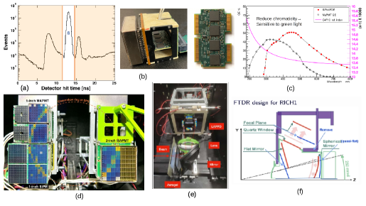В рамках исследований, посвященных системам управления для детектора LHCb, особое внимание уделяется оптимизации подавления шумов посредством временной фильтрации, интеграции новых ASIC с фотосенсорами, поиску