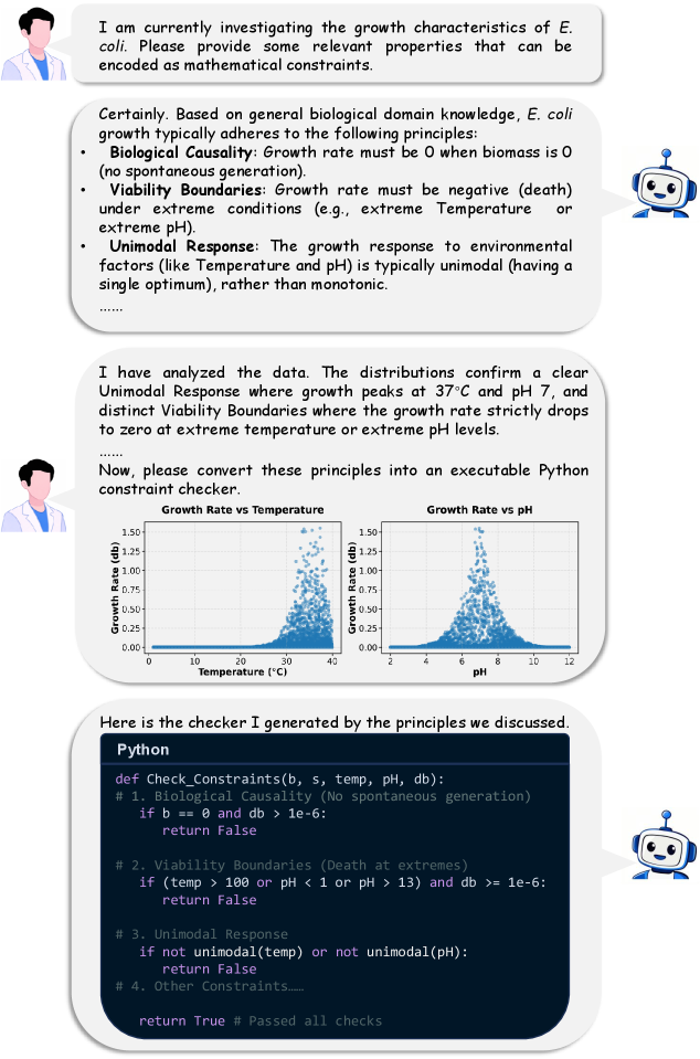 Quantitative results demonstrate the varying success of different approaches in generating equations, with certain methods failing to produce any output at all.