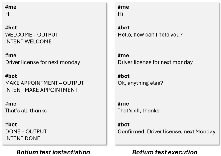 ABotium facilitates testing through instantiation and execution, enabling a streamlined testing process.