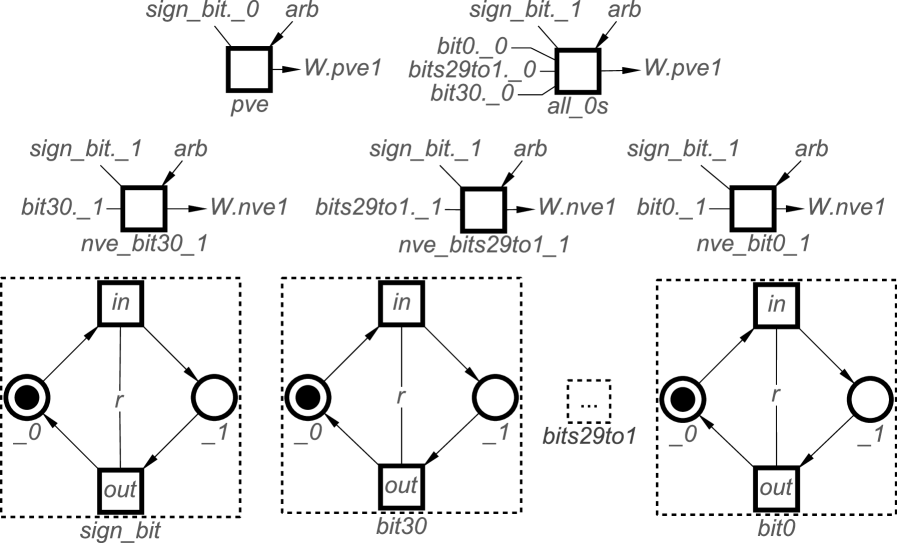 The depicted process initializes and binarizes real-valued weights using a piecewise-linear segment, effectively transitioning them to a binary representation.