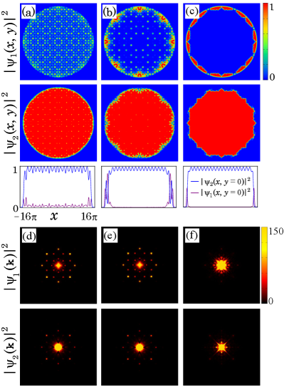 A binary Bose-Einstein condensate, subjected to spin-dependent periodic potential and increasing intercomponent interactions [latex]g_{12}[/latex], transitions from partially miscible quasicrystalline density clusters exhibiting eightfold rotational symmetry-observed at moderate [latex]g_{12}[/latex]-to complete phase separation as interactions strengthen, effectively dissolving the delicate order within the system.