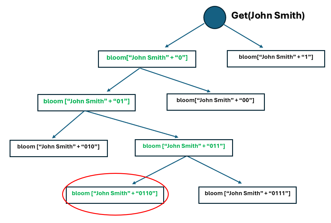 The example demonstrates how a basic lookup table, specifically a BFLUT as detailed in reference [5], can yield valuable data.