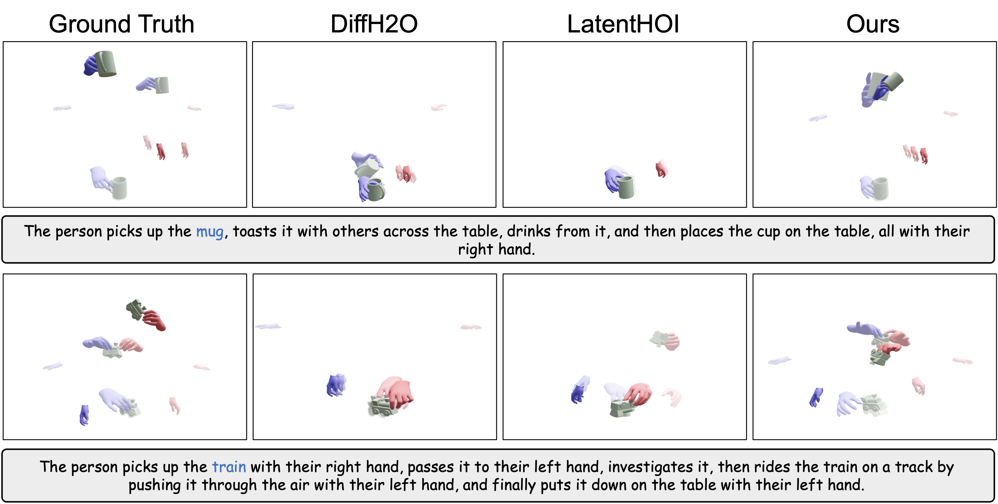 Our method demonstrates superior physical plausibility and coordination in hand-object interactions across diverse actions compared to DiffH2O[18] and LatentHOI[54], yielding accurate grasping poses and smooth bimanual movements.